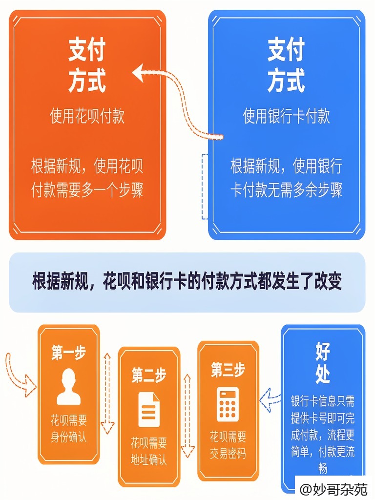 以后用花呗得先打开