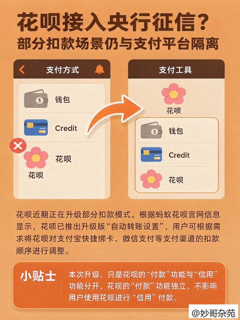 花呗等信贷产品将与支付工具强制区隔，无感借贷时代终结
